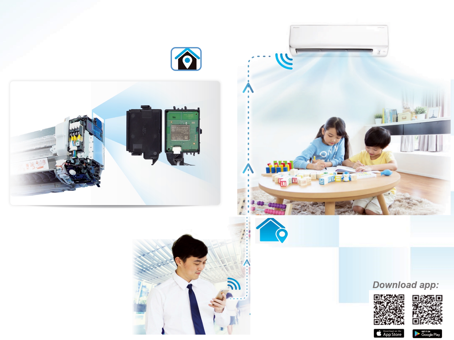 Chuẩn kết nối - Điều Khiển Từ Xa Bằng Điện Thoại Thông Minh