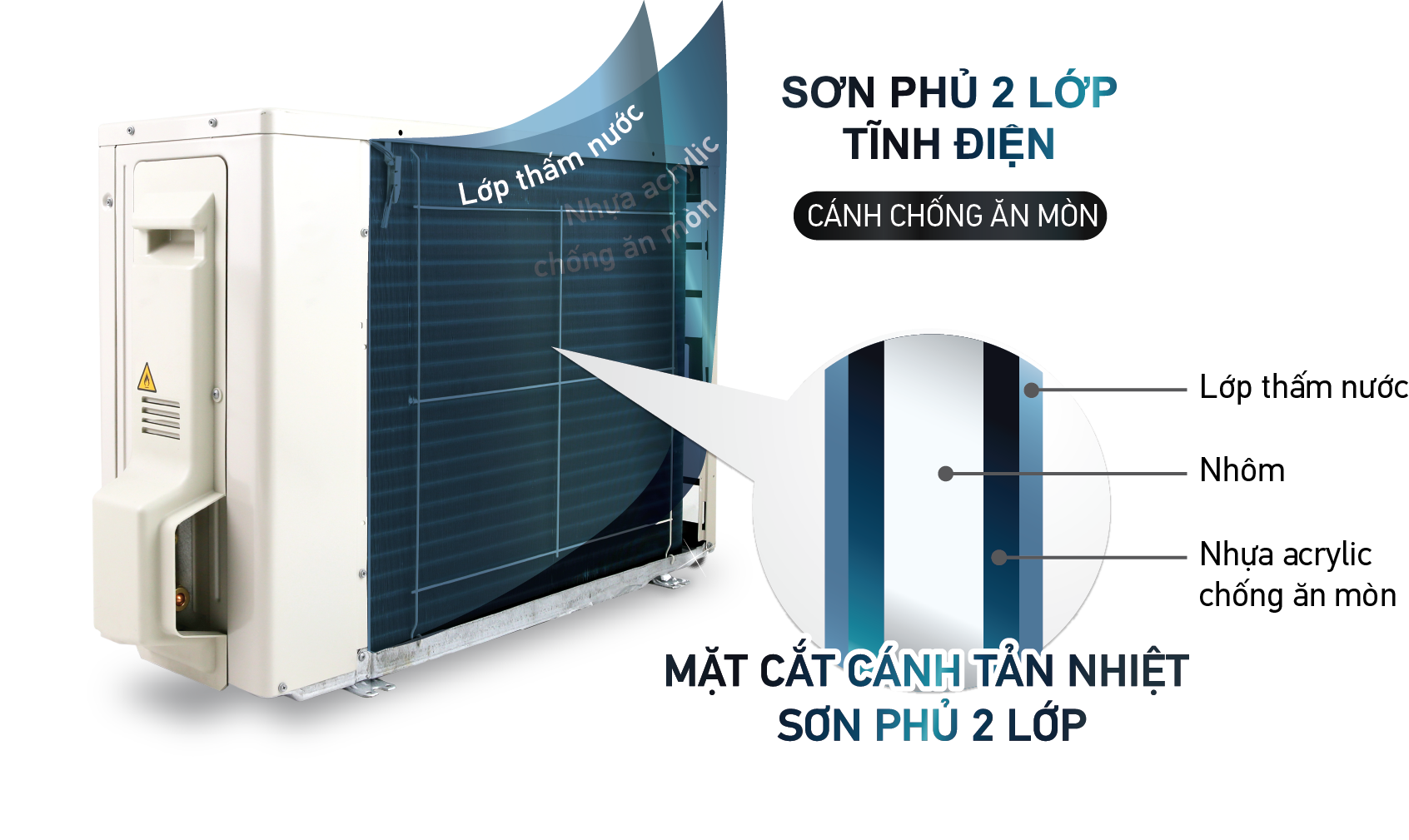 Dàn Tản Nhiệt Ống Đồng Cánh Nhôm Chống Ăn Mòn